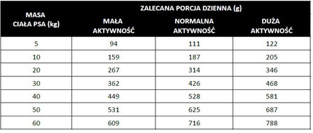 Pan Mięsko Indyk z bażantem S - sucha karma dla psa - 3kg