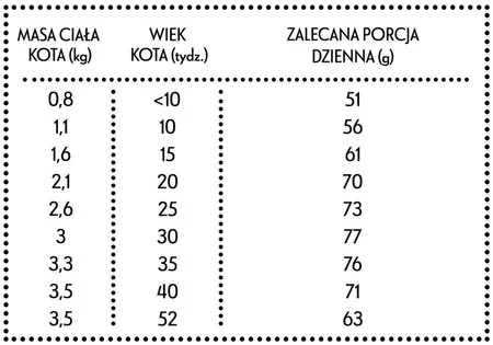 PAN MIĘSKO Kurczak z Królikiem dla kociąt XS 5kg