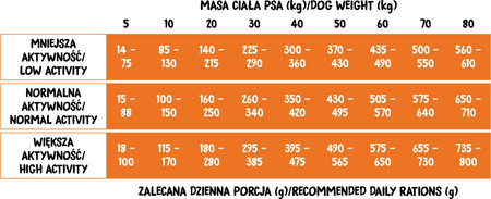 WIEJSKA ZAGRODA Monoproteinowa Indyk Adult Dog 2kg