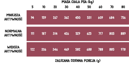 Wiejska Zagroda Leśne smaki Wołowina z dzikiem L - Karma sucha dla psa - 9kg