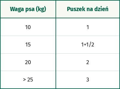 OASY Dog OAP GF Adult Medium / Large Buffalo Bawół 400g