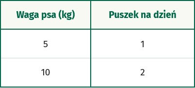 OASY Dog OAP GF Adult Small / Mini Pork Wieprzowina 200g