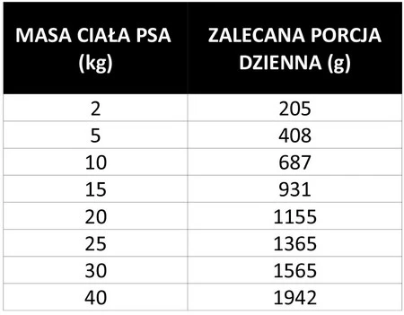PAN MIĘSKO z Ziołami Pasztet z Królikiem dla psa 400g