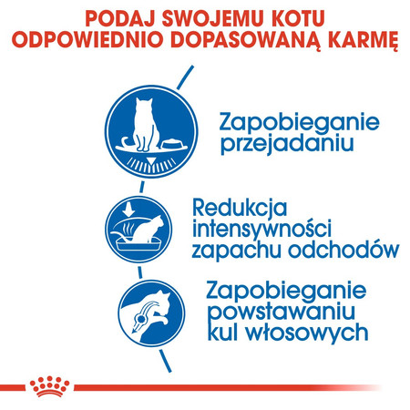 ROYAL CANIN Indoor Appetite Control 2kg