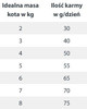 HAPPY CAT SENSITIVE Adult Kidney NIERE na nerki 4kg