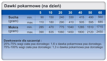 TROVET RRD Hypoallergenic Dog Rabbit Królik 400g