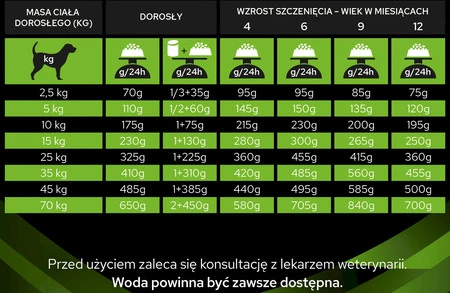 PURINA PVD HA Hypoallergenic Canine 1,3kg