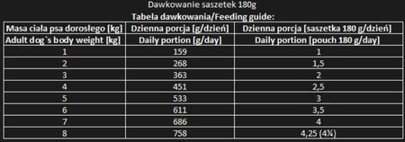 MR.BANDIT Chicken BEEF Kurczak Wołowina 180g