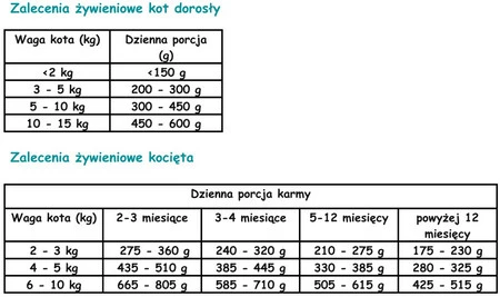 PAKA ZWIERZAKA Kot Indyk i Cielęcina bez zbóż 200g