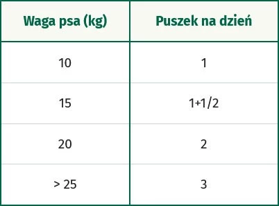 OASY Dog OAP GF Adult Medium / Large Pork Wieprzowina 400g