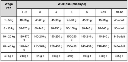 PAKA ZWIERZAKA Kaczka z Łososiem S dla szczeniąt 3kg