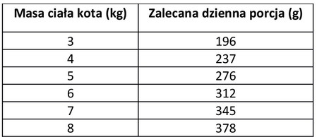 PAN MIĘSKO Indyk z Królikiem dla kota 400g