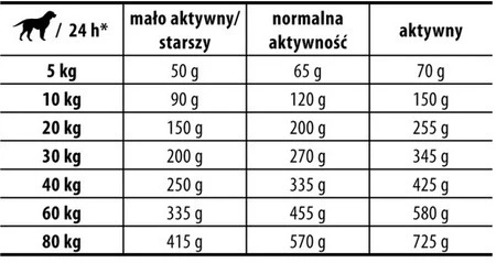 JOSERA BALANCE Senior 12,5kg