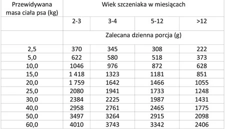 Zestaw 12x Wiejska Zagroda Monobiałkowa Jagnięcina - mokra dla psa szczeniaka - 400g