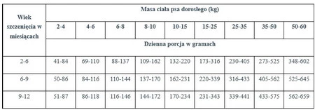 Vet Expert RAW PALEO HG Salmon Barley Puppy 10kg