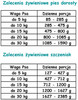 Paka Zwierzaka Pepe Duck 99% kaczka- karma mokra dla psa - 400g
