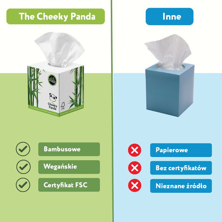 Cheeky Panda, Chusteczki kosmetyczne uniwersalne, pudełko kostka 56 szt.