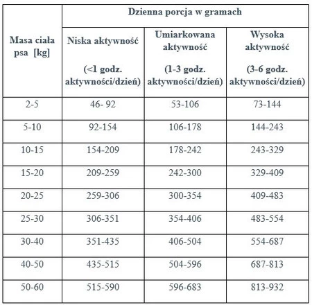 Vet Expert RAW PALEO HG Lamb Barley Adult 10kg