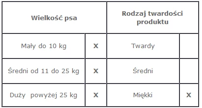 VECTOR-FOOD Beef Jerky Kawałki Wołowiny 100g