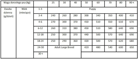 Brit Care Dog Hypoallergenic Junior Large Breed Lamb 12kg