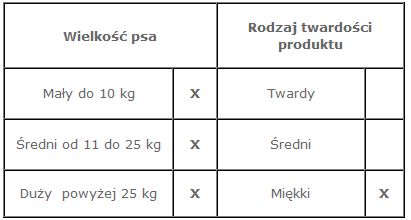 VECTOR-FOOD Beef Jerky Kawałki Wołowiny 100g
