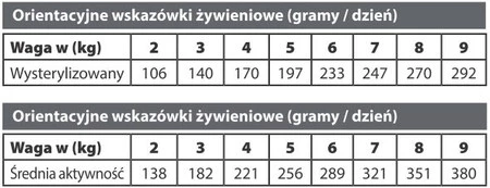 NATURAL GREATNESS Renal Care Cat 200g