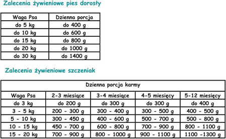 PAKA ZWIERZAKA PEPE Mono Protein Rabbit Królik 400g
