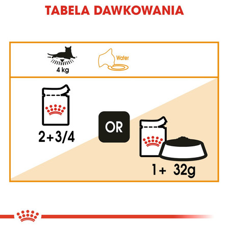 ROYAL CANIN Hair / Skin Care w galaretce 85g
