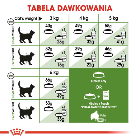 ROYAL CANIN Outdoor 30 400g