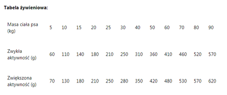 BRIT Premium by Nature Sport 15kg