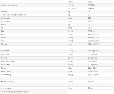 ActivLab Elektrolity Isoactive 630 g smak cytyryna