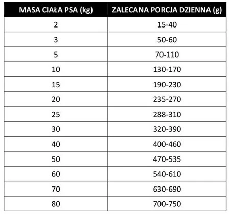Pan Mięsko Karma sucha dla psa Specjalne potrzeby Derma & Immune chrupki M 9kg pies dorosły