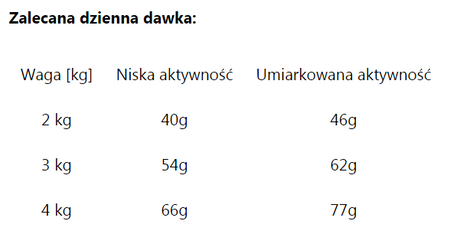 ROYAL CANIN Maltese Maltańczyk Adult 1,5kg