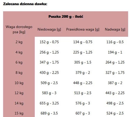 ROYAL CANIN VET HEPATIC Canine 200g