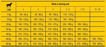 JOSERA Josidog SENSITIVE Junior 25/17 2,7kg