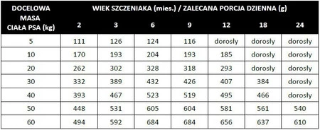 Pan Mięsko Cielęcina z przepiórką XS dla szczeniąt - sucha karma dla psa - 3kg