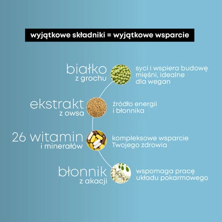 SUPERSONIC pełnowartosciowy posiłek Ready-to-Drink smak czekolada 330 ml