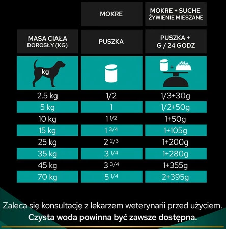 PURINA PVD EN Gastrointestinal Canine Mus 400g