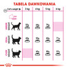 ROYAL CANIN Exigent Protein Preference 400g