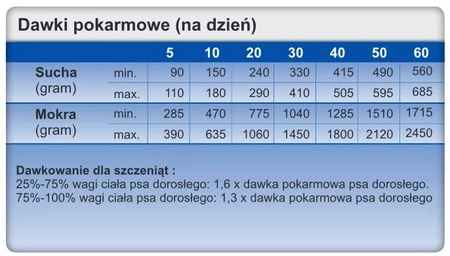 TROVET RRD Hypoallergenic Dog Rabbit Królik 400g