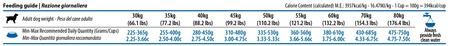 FARMINA ND DOG OCEAN Salmon Cod Melon Adult Maxi / Giant 12kg