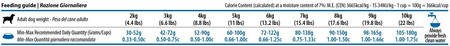 FARMINA N&D Quinoa Dog Skin&Coat Venison, Coconut Adult Mini - sucha karma dla psa - 2.5 kg