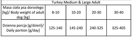 Vet Expert RAW PALEO Medium Large Adult Ultra Turkey 10kg