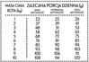 PAN MIĘSKO Kurczak z Pstrągiem dla kota S 400g