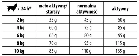 JOSERA MINIWELL Adult 900g