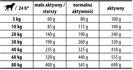 JOSERA LACHS / KARTOFFEL Adult Łosoś Ziemniaki 12,5kg