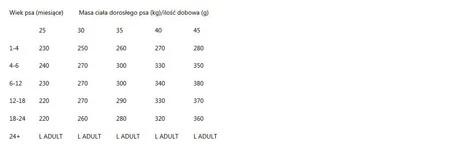 BRIT Premium by Nature Junior Large 15kg