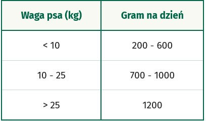 OASY Dog Lifestage Adult Pate Kurczak pasztet dla psa 400g
