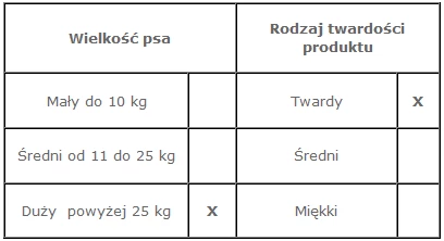 VECTOR-FOOD Penis wołowy krojony 200g
