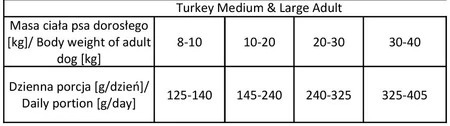 Vet Expert RAW PALEO Medium Large Adult Ultra Turkey 10kg
